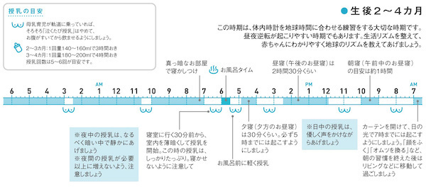 月齢別・赤ちゃんのための「安眠スケジュール」【赤ちゃんにもママにも優しい安眠ガイド 第3話】