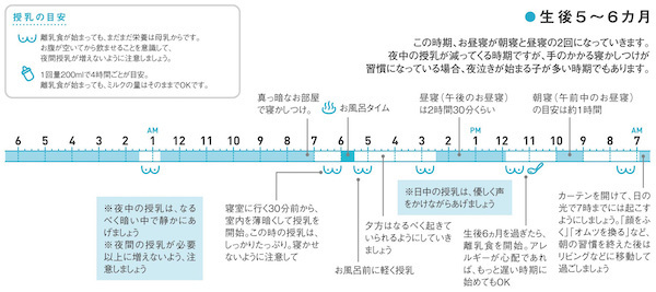 月齢別・赤ちゃんのための「安眠スケジュール」【赤ちゃんにもママにも優しい安眠ガイド 第3話】