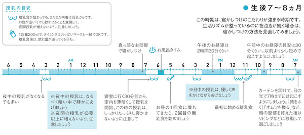 月齢別・赤ちゃんのための「安眠スケジュール」【赤ちゃんにもママにも優しい安眠ガイド 第3話】