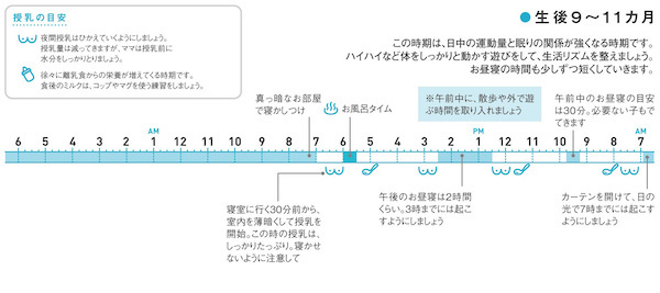 月齢別・赤ちゃんのための「安眠スケジュール」【赤ちゃんにもママにも優しい安眠ガイド 第3話】
