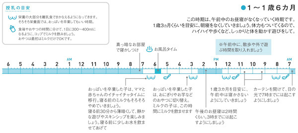 月齢別・赤ちゃんのための「安眠スケジュール」【赤ちゃんにもママにも優しい安眠ガイド 第3話】