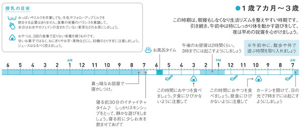 月齢別・赤ちゃんのための「安眠スケジュール」【赤ちゃんにもママにも優しい安眠ガイド 第3話】