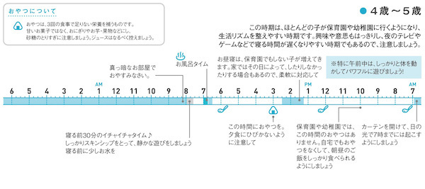 月齢別・赤ちゃんのための「安眠スケジュール」【赤ちゃんにもママにも優しい安眠ガイド 第3話】