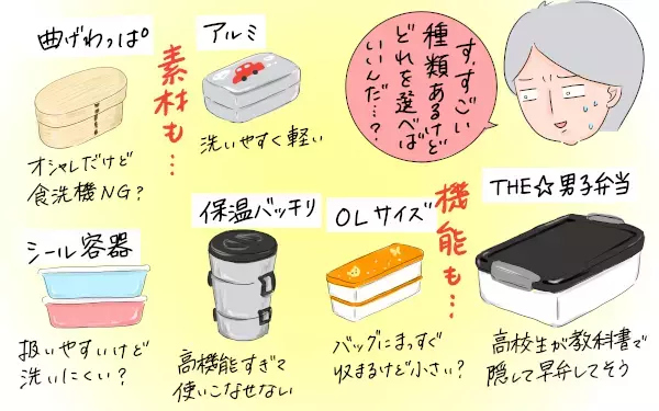 小学校入学準備…お弁当は弁当箱選びから苦戦した…！【笑いあり涙あり 男子3人育児 第35話】