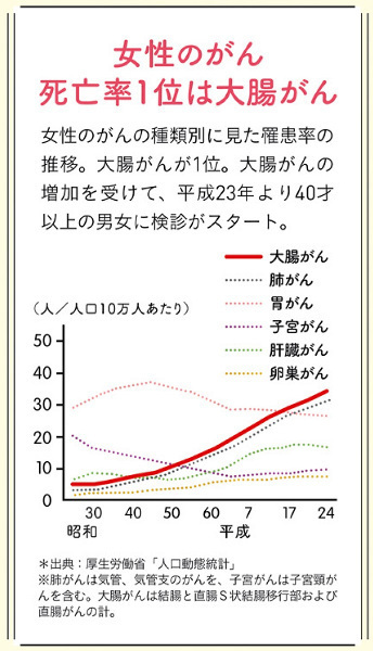 ママの腸はボロボロ!?　女性に便秘が多い理由とは？【きれいなママは腸が違う？　ママのための美腸活 第1回】