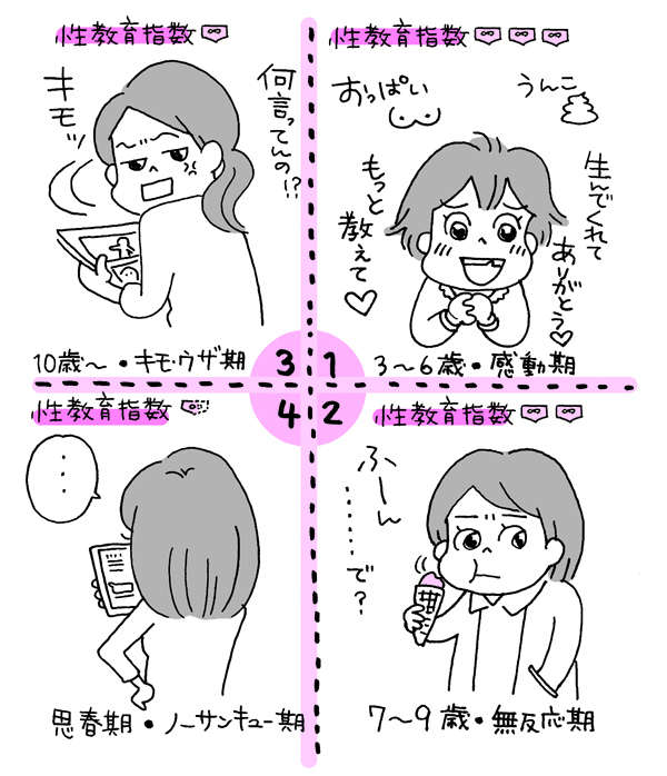 性教育は最大の「防犯」教育である【性教育のはじめどきは３歳！その理由 Vol.3】