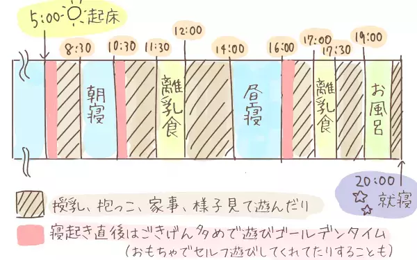 赤ちゃんとどう遊べばいい？ はな@まるママが伝授するおうち遊ぶのヒント（0〜1歳編）【ゆるっとはなまる育児 第12話】