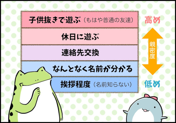 ママ友との「ちょうど良い距離感」はコレだった！ 保育園でのママ友作り【カエル母さんと3人のこども 第8話】
