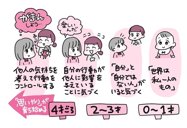 公共の場でさわぐ、食事を残す、すぐに手が出る…3大「困った！」どう対処する？【今日からしつけをやめてみた 第2回】