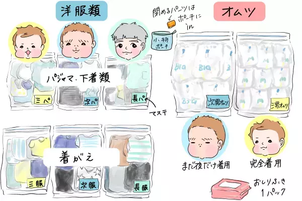 子連れ旅行の準備と工夫をまとめてみました！　「あると便利グッス」もご紹介