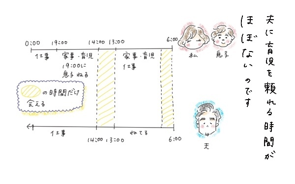 世の夫はもっと自信を持って欲しい！家にいるのといないのとでは”妻の安心度“は全然違う【今日もママにおつかれさま!! ～ママ楽レシピつき～ Vol.1】