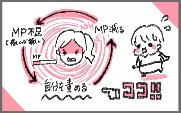 しかしMPがたりない！子育てで自分がダメなママに思えるときしていること【今日もゆる育児日和 Vol.2】