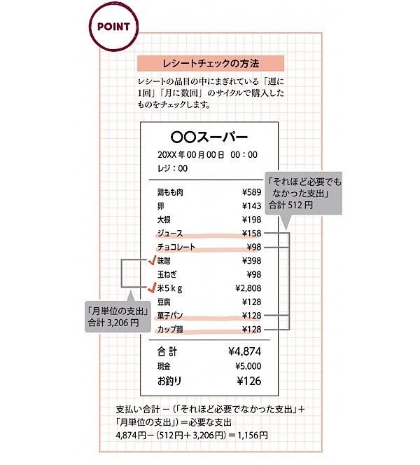 子ども3人、2年で350万円貯金に成功！ 秘訣はズボラなムダ遣いの見つけ方