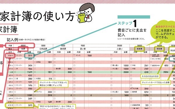 子ども3人、2年で350万円貯金に成功！ 秘訣はズボラなムダ遣いの見つけ方