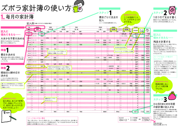 子ども3人、2年で350万円貯金に成功！ 秘訣はズボラなムダ遣いの見つけ方