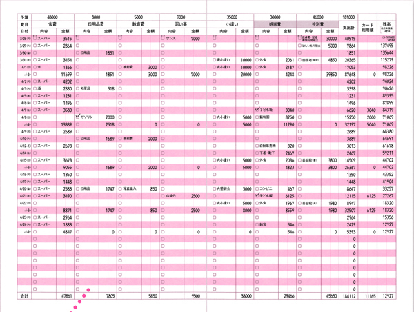 子ども3人、2年で350万円貯金に成功！ 秘訣はズボラなムダ遣いの見つけ方