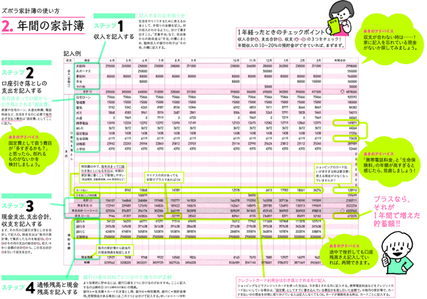子ども3人、2年で350万円貯金に成功！ 秘訣はズボラなムダ遣いの見つけ方