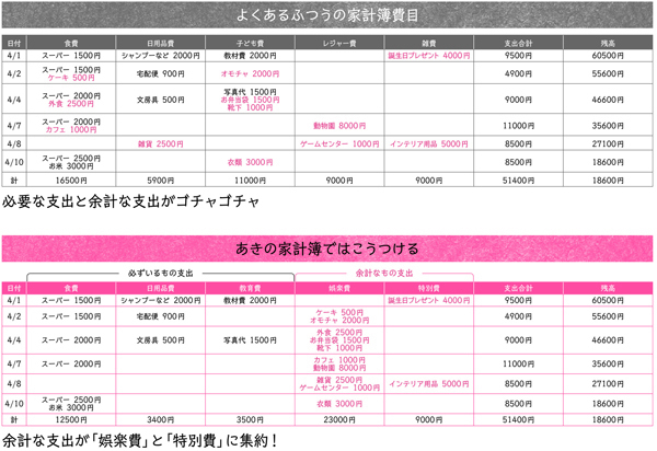 子ども3人、2年で350万円貯金に成功！ 秘訣はズボラなムダ遣いの見つけ方