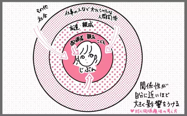 子どもに優しくできないのはママのせい？ 「最近の母親は甘い」と言われて思ったこと【今日もゆる育児日和 Vol.4】