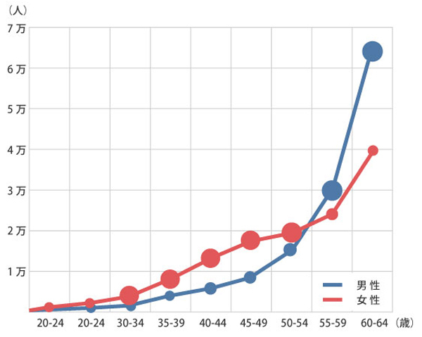 妊娠中に、がんが見つかったら!?「がんは情報戦」に役立つ4つの知識【女性のがんとお金の話 第1回】