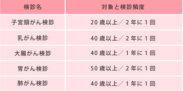 妊娠中に、がんが見つかったら!?「がんは情報戦」に役立つ4つの知識【女性のがんとお金の話 第1回】