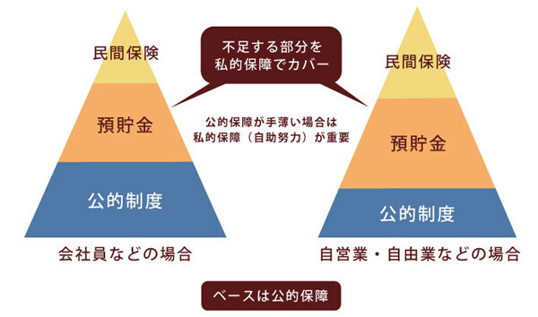 がんにかかるお金は？ ママ自身の保障の見直しは注意が必要【女性のがんとお金の話 第3回】