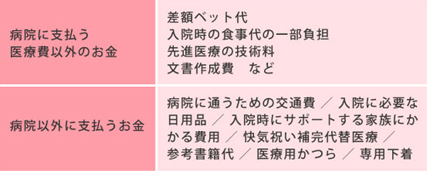 がんにかかるお金は？ ママ自身の保障の見直しは注意が必要【女性のがんとお金の話 第3回】
