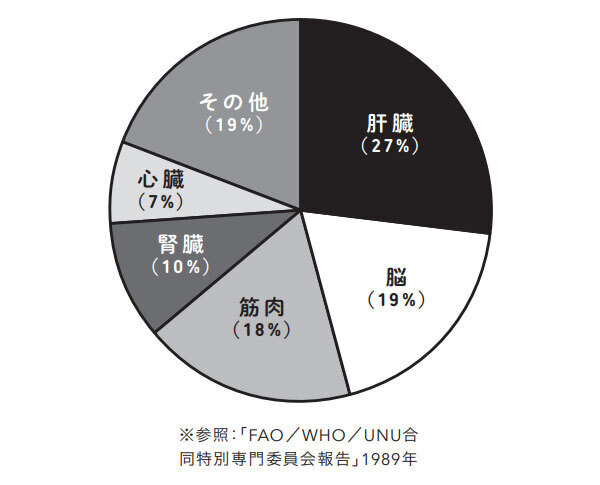 普段の生活だけで痩せるカラダを作る食事術！ ずぼらすぎるダイエット「ずぼやせ」って？