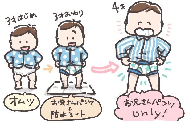 そのおねしょは想定外…！ 順調なオムツ外しからまさかの悲劇が【そんたんママときーちゃんの「はじめてづくし」 第8話】