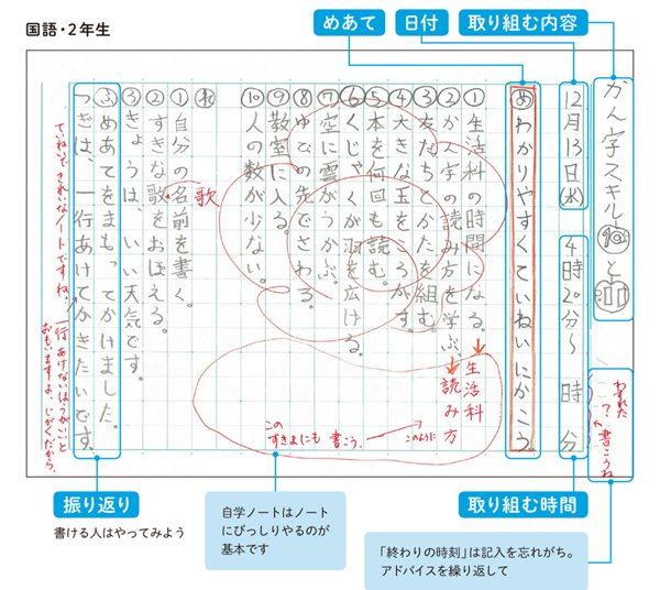 塾もない秋田の村が「学力日本一」の秘密は、家庭でできるすごい学習法