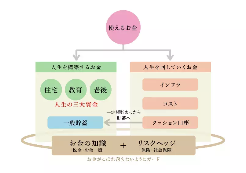 中学受験と住宅購入、両立できる？ 老後資金問題を解決するには【子育て世帯にピッタリな住宅の選び方 第2回】