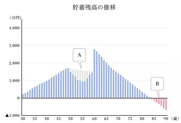 中学受験と住宅購入、両立できる？ 老後資金問題を解決するには【子育て世帯にピッタリな住宅の選び方 第2回】
