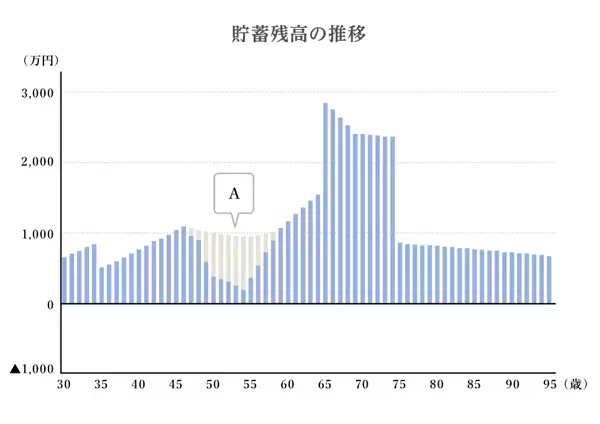 中学受験と住宅購入、両立できる？ 老後資金問題を解決するには【子育て世帯にピッタリな住宅の選び方 第2回】
