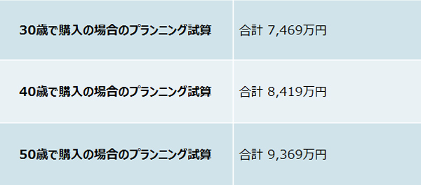 30代と40代、家を購入するならどっちが得？ 住宅購入ギモン一挙解決！【子育て世帯にピッタリな住宅の選び方 第3回】