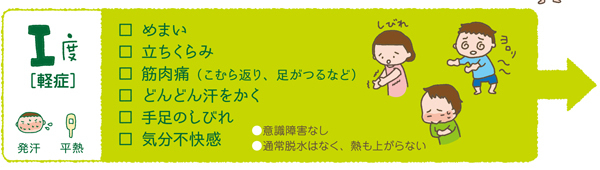 知っておくべき「熱中症」の知識　応急処置は「体を冷やして水分補給」が鉄則！