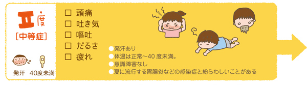 知っておくべき「熱中症」の知識　応急処置は「体を冷やして水分補給」が鉄則！