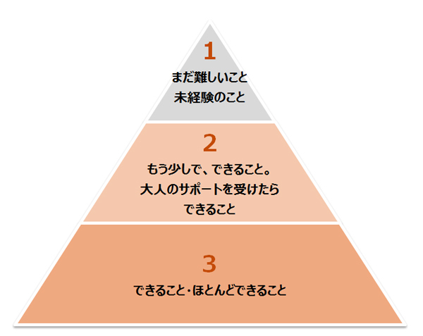つまずきやすい子のやる気の引き出し方【“折れない心”の育て方 第2回】