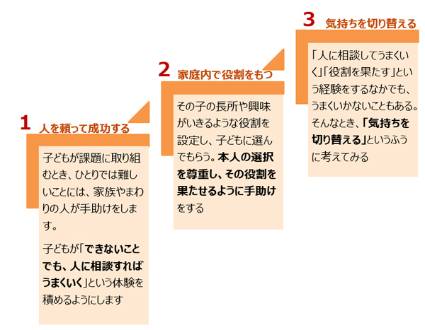 子どものレジリエンスには逆効果となるママの行動【“折れない心”の育て方 第3回】