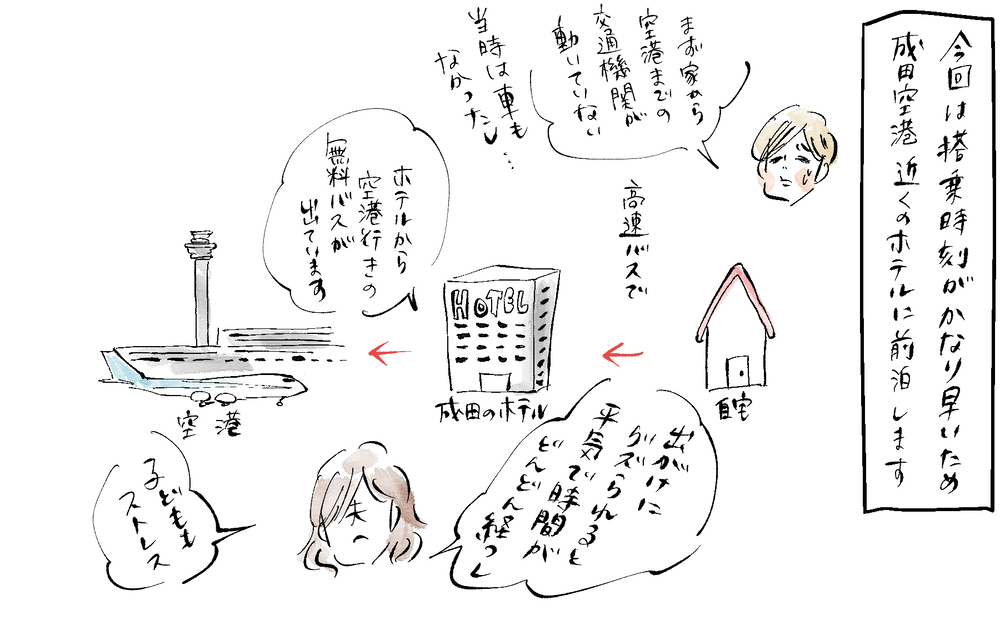 冬のセブ島・子連れ旅！  悩ましい「荷造り」のコツ【横峰沙弥香の「まめあるき」 Vol.3】