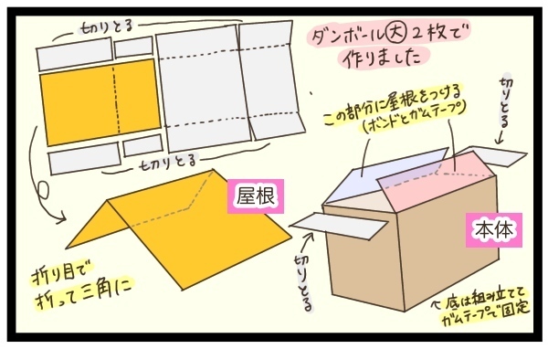 室内遊びに飽きた時の裏技！　子どもが喜ぶダンボールハウスを作ってみませんか？【猫の手貸して～育児絵日記～ Vol.5】