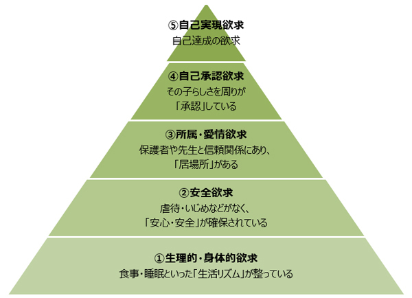 子どもが言うことを聞かないのは、ママとの信頼関係に問題があった！【「みんなの学校」から親の意識を変える 第1回】