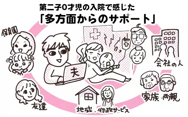 重症化の恐れも…!　0歳6ヶ月の息子が「RSウィルス」で入院した話【今日もゆる育児日和 Vol.10】