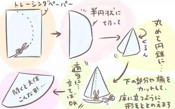 【写真付きで解説】オーナメントやランタンを親子で手作り！ わが家のクリスマス工作【ゆるっとはなまる育児 第28話】
