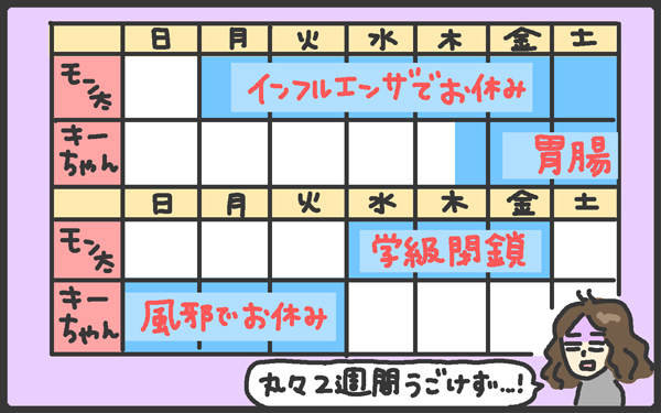 胃腸風邪にインフルエンザ…予想外の早さで冬の感染症に翻弄された我が家！【メンズかーちゃん～うちのやんちゃで愛おしいおさるさんの物語～ 第73回】