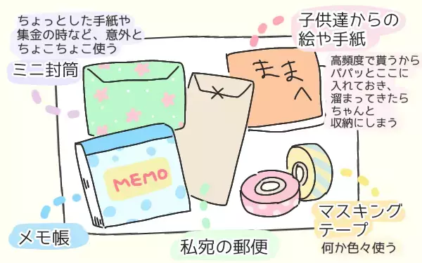 動くのは面倒だけど部屋が汚いのはストレス…ズボラ母が発見したボックス収納術【ひなひよ育て ～愛しの二重あご～  第38話】