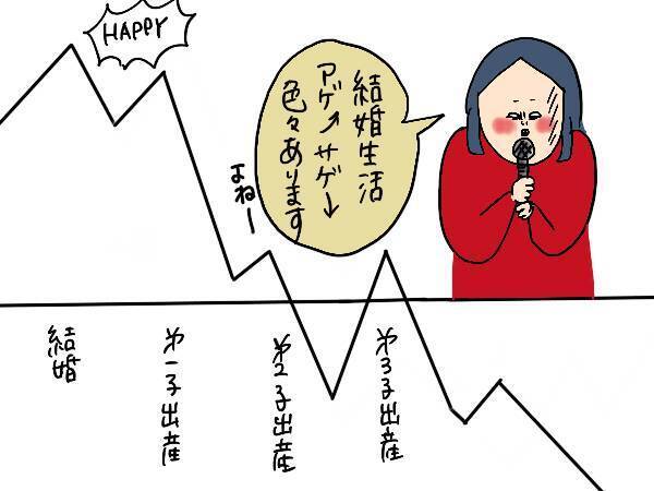 夫を褒めるって効果ある？「夫はATM」と思っていた私が実践してみたら【コソダテフルな毎日 第146話】