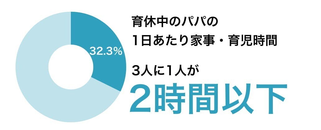 夫の家事育児参加をあきらめないで！ #パパ育休のミライを考える【緊急対談】