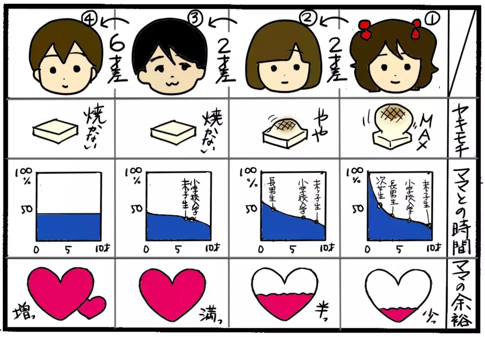 第1子（長女）のやきもちや嫉妬がひどかった理由を考えてみた【4人の子育て！　愉快なじゃがころ一家 Vol.64】