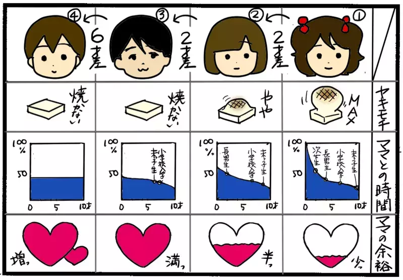 第1子（長女）のやきもちや嫉妬がひどかった理由を考えてみた