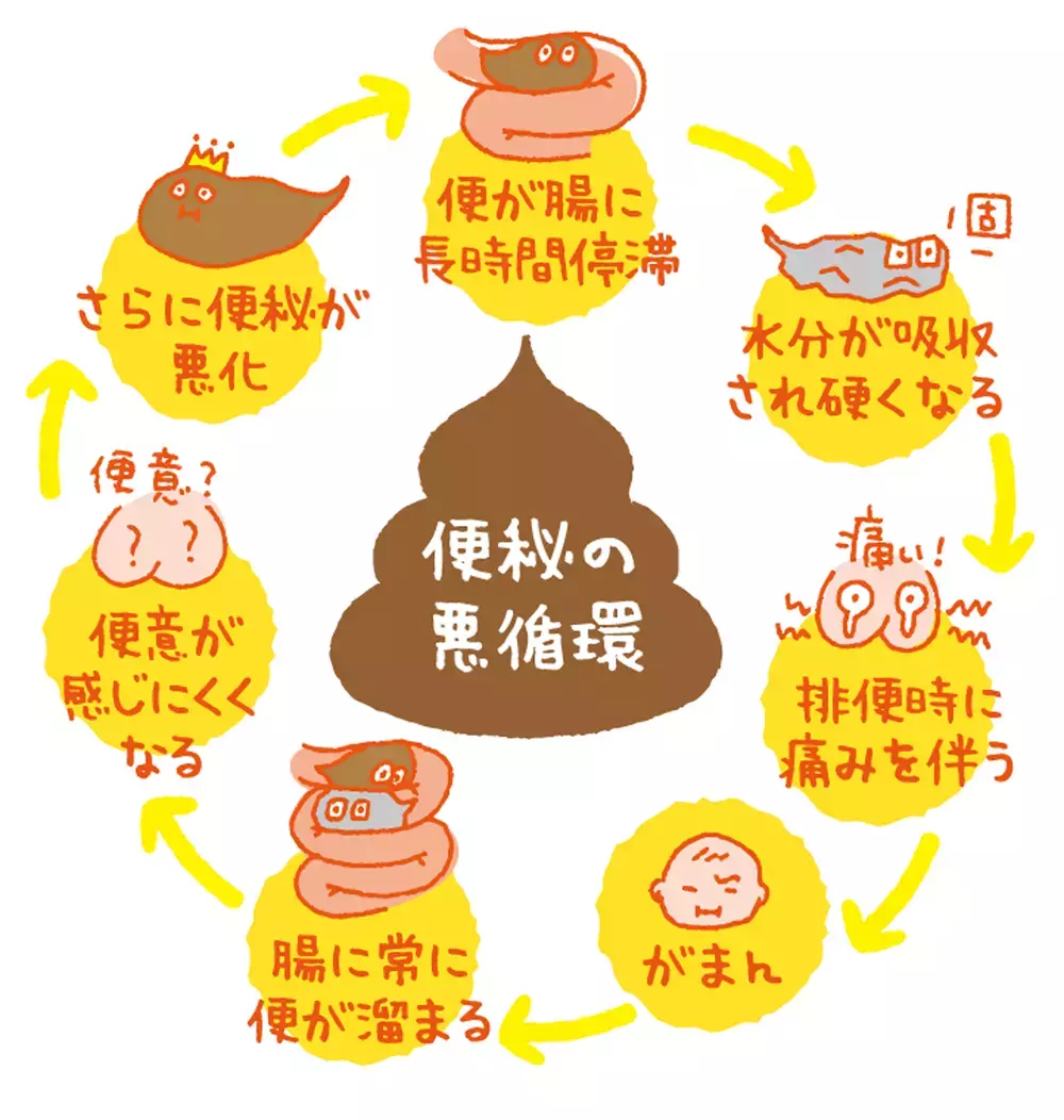 【医師監修】子どもの便秘、受診の目安は？ トイトレが便秘の原因になる場合も【子どもの「病気・けが」教えて！ドクター 第2回】